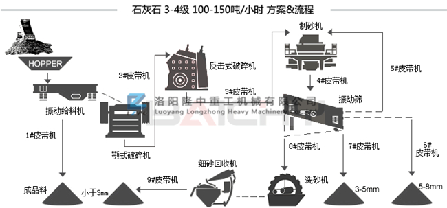 ʯ��ʯ��ɰ���a��