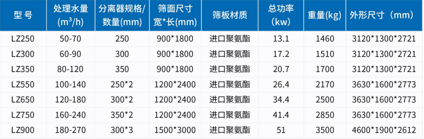 ����(sh��)